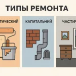 Типы ремонта косметический, капитальный, частичный